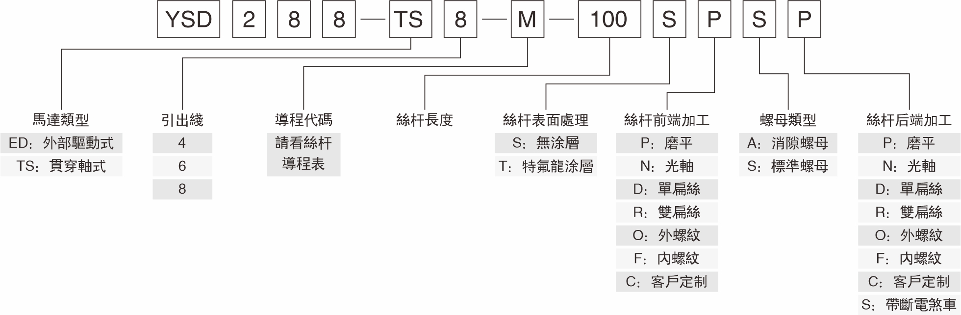 產品命名規(guī)則